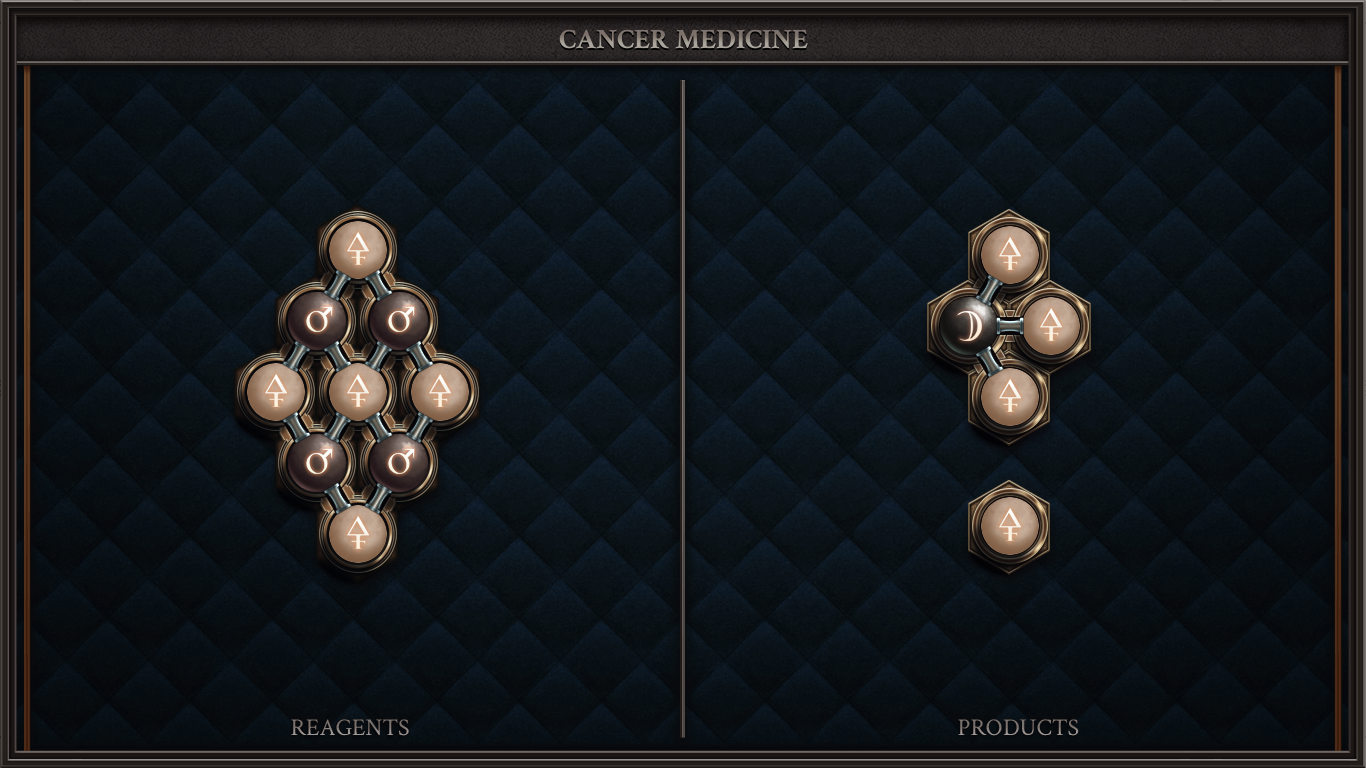 Cancer Medicine