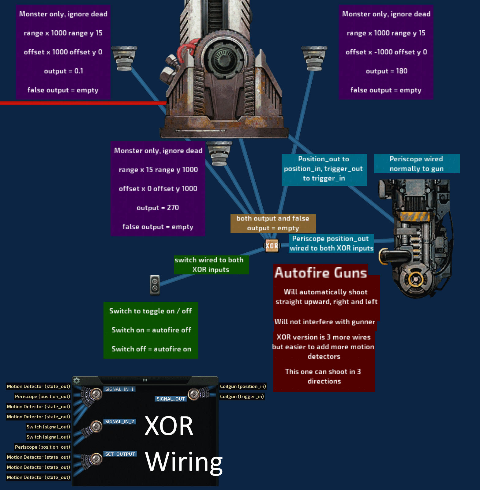 Autofire Guns – Barotrauma Mod