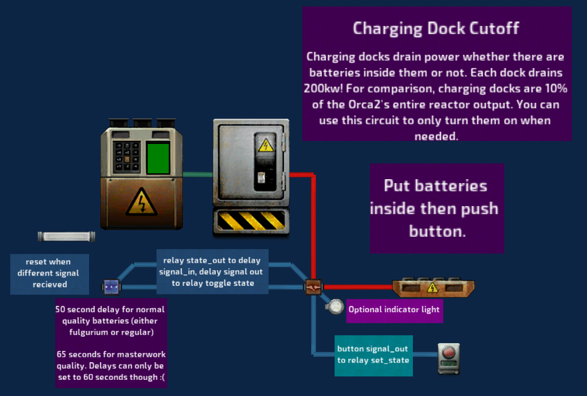 Charging Dock Cutoff – Barotrauma Mod