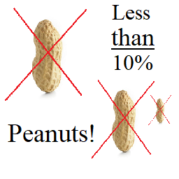 Less than 10% Peanuts for Trojan factions