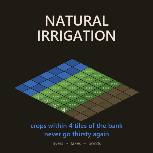 Natural Irrigation – Project Zomboid Mod