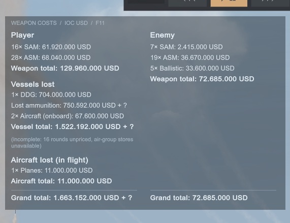 Combat Cost Tracker preview