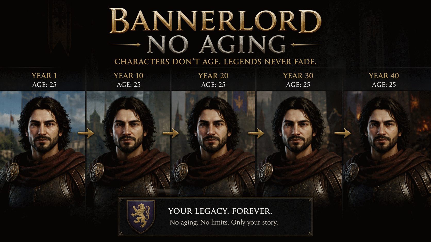 No Aging