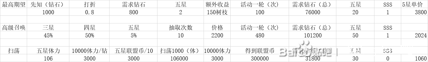 宗們 BOSS血量
