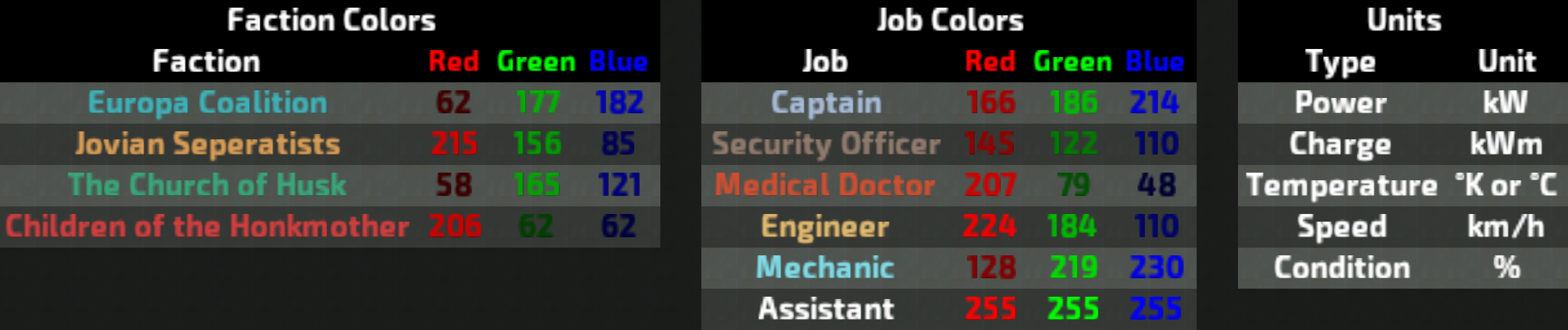 Reference Sheets – Barotrauma Mod