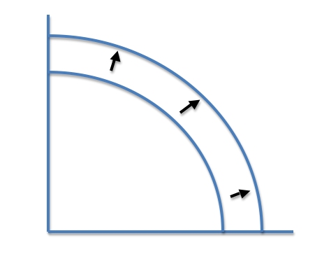 Growth and Demography