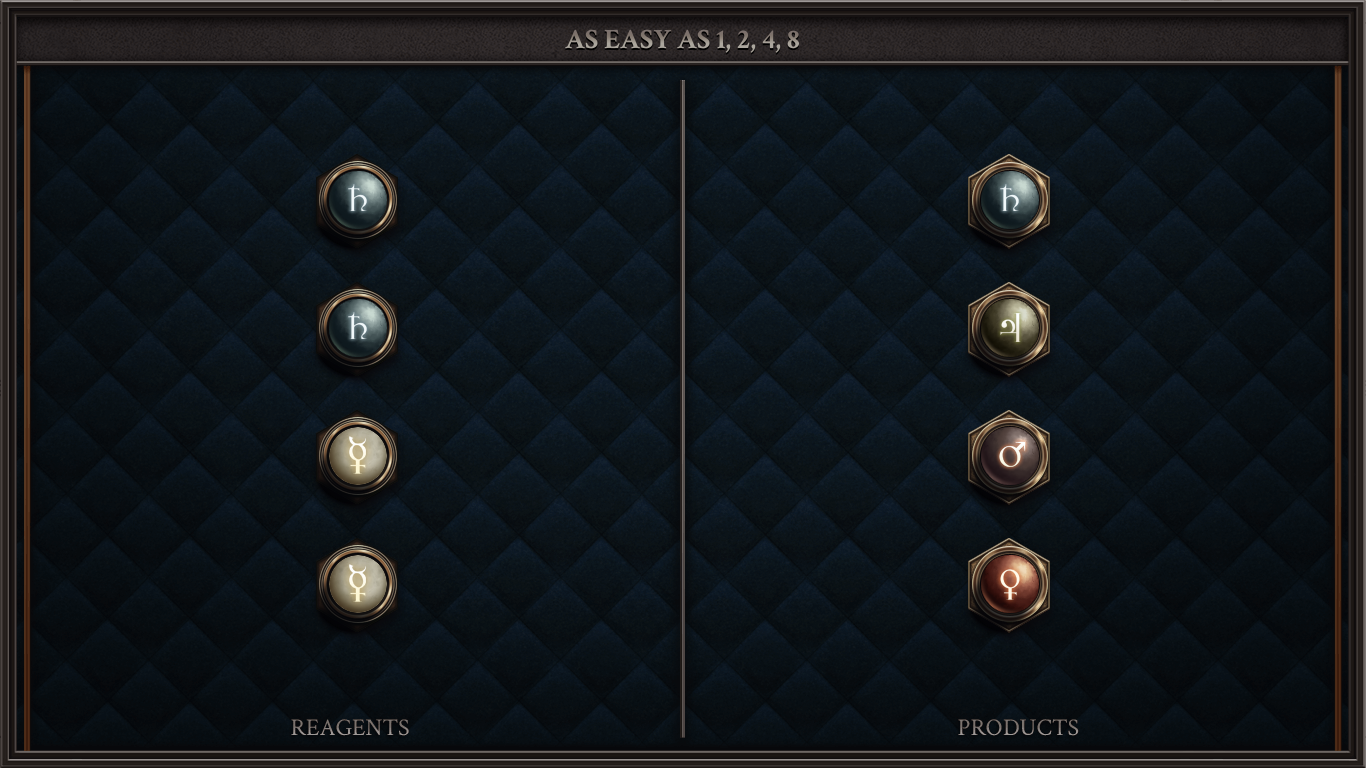 As Easy As 1, 2, 4, 8