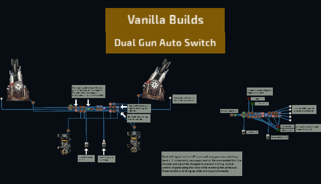 Dual Gun Auto Switch *Video Guide Available* + Orca-G - Vanilla Builds – Barotrauma Mod