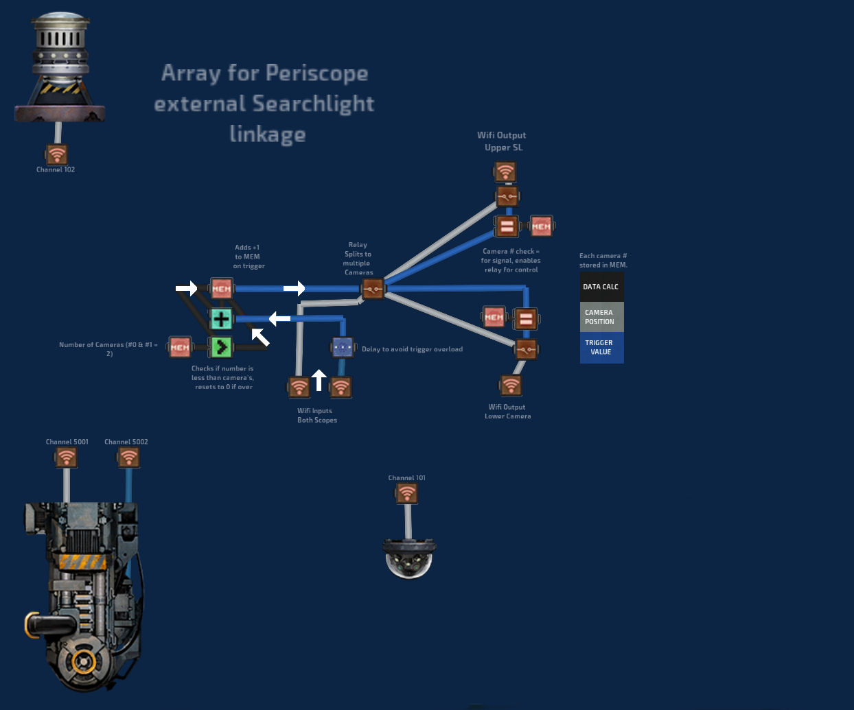 Periscope Trigger for Camera Switching – Barotrauma Mod
