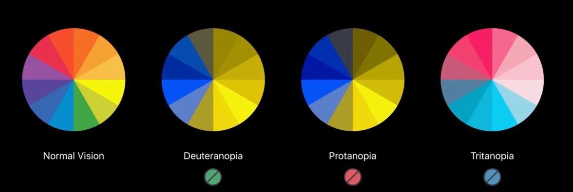 ColorBlindAccessibleUI