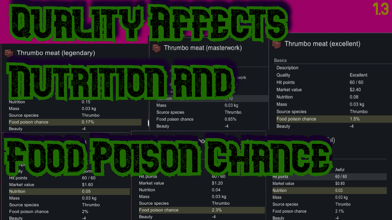 Quality Affects Nutrition and Food Poison Chance