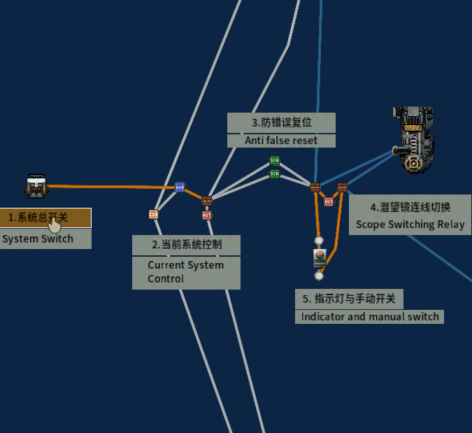 Periscope-Turret Auto Switching System – Barotrauma Mod