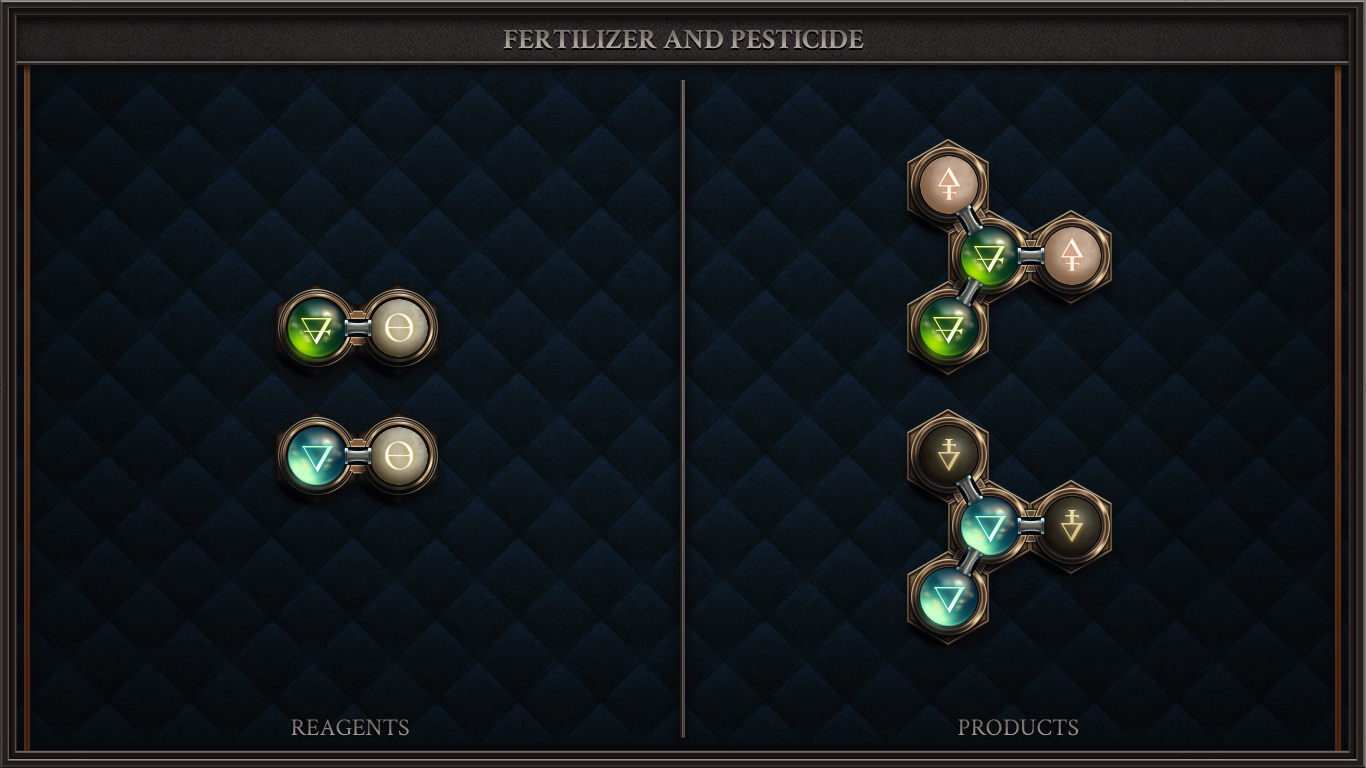 Fertilizer and Pesticide preview