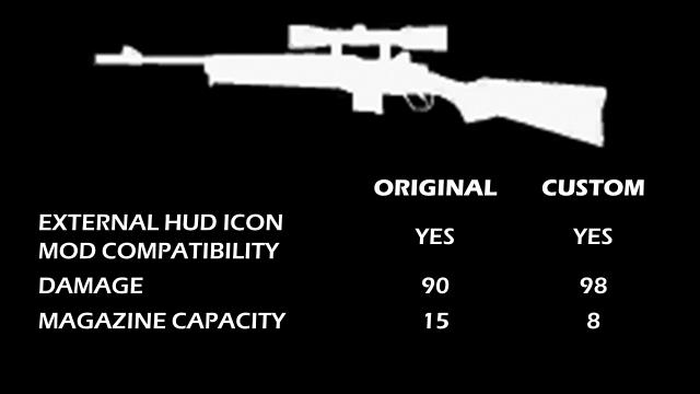 Custom 8-round Script Mod (Hunting Rifle)
