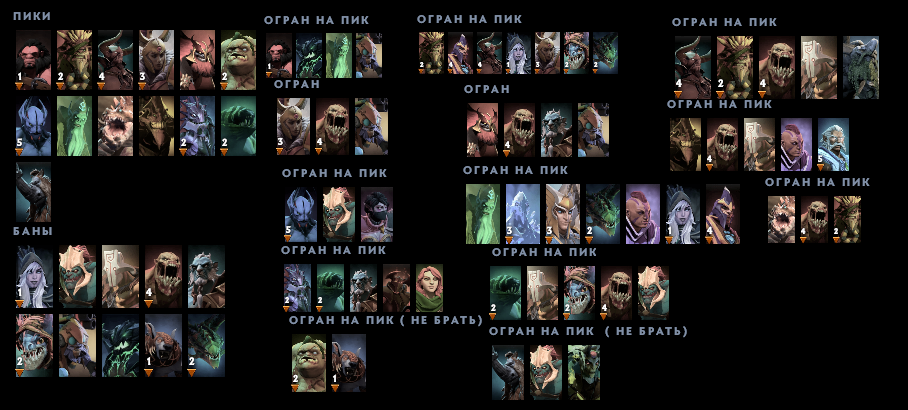 ����� ��� ����������� ��� (������, normal skill, 7.31b) | Dota 2