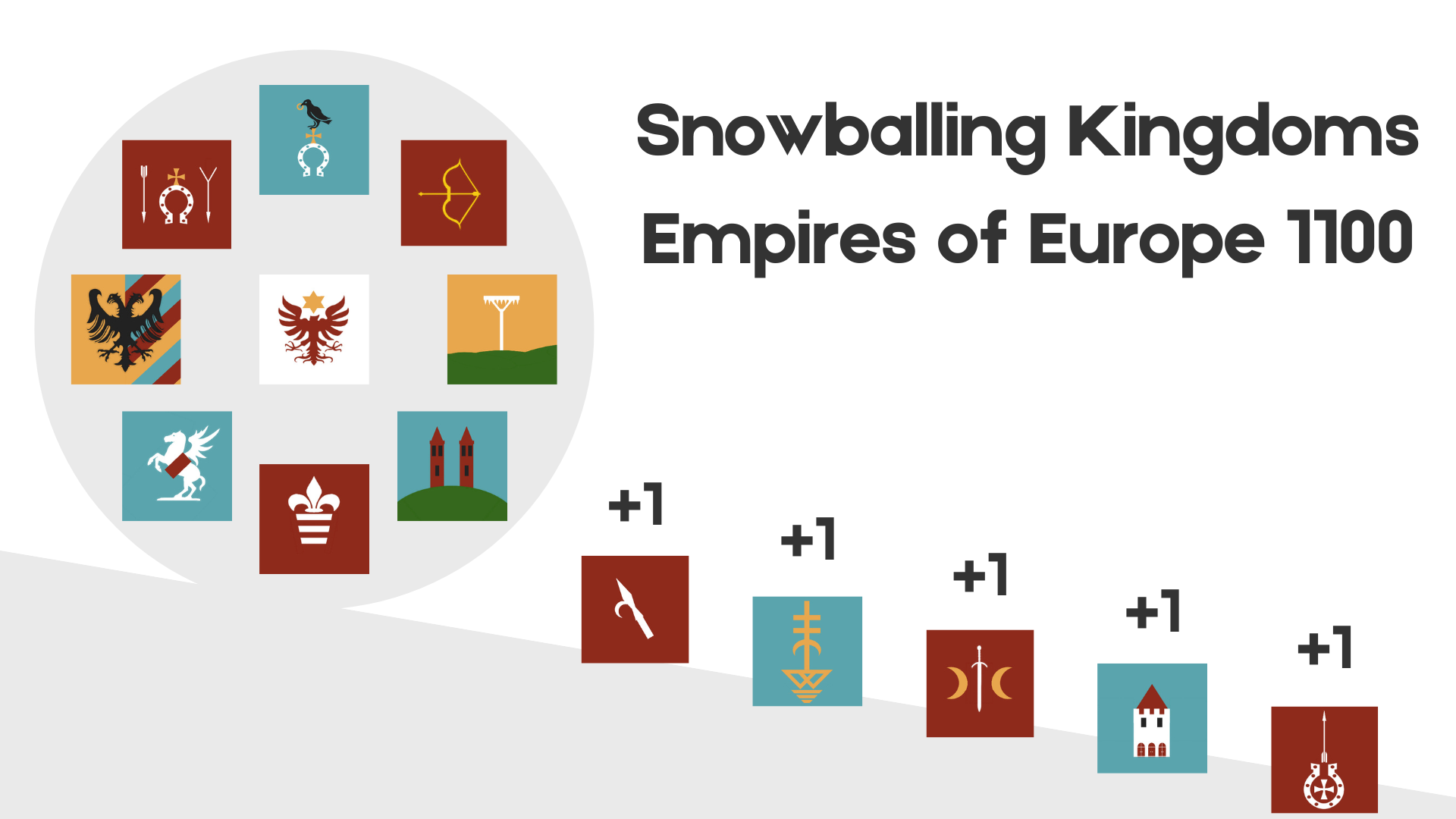 Snowballing Kingdoms - EOE 1100
