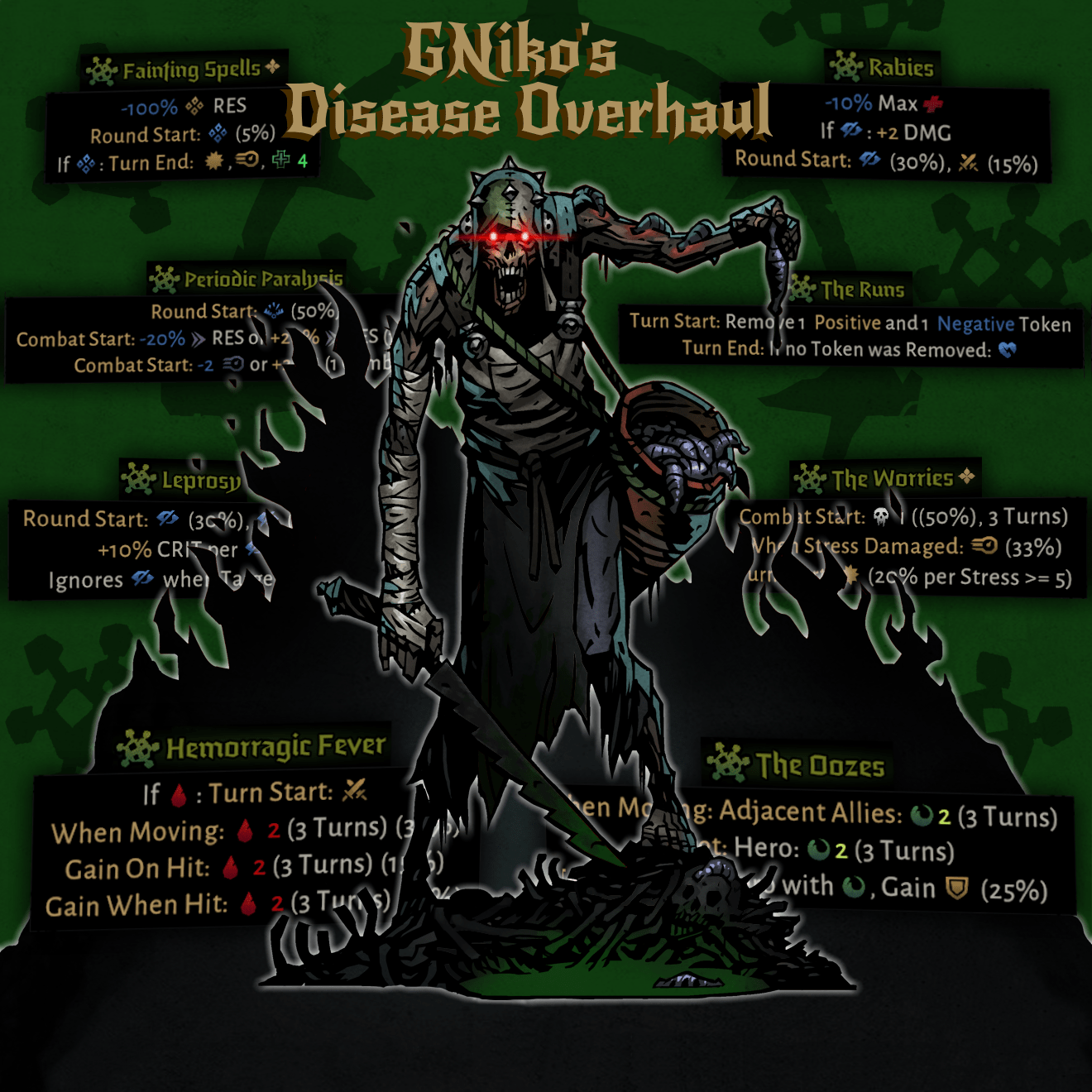 GNiko's Disease Overhaul