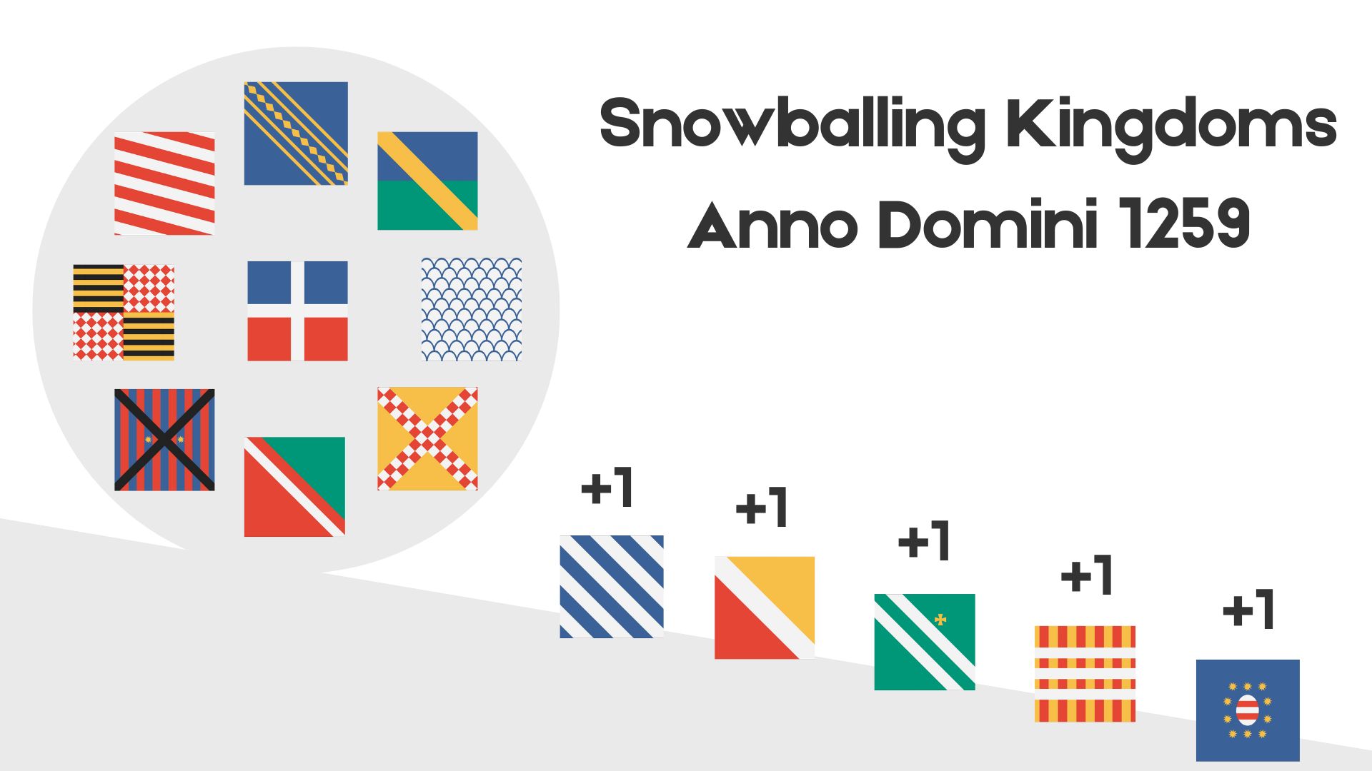 Snowballing Kingdoms - Anno Domini 1259