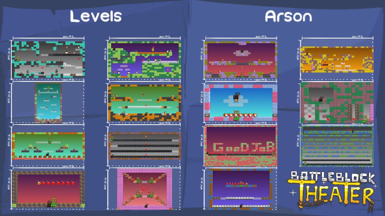 Levels