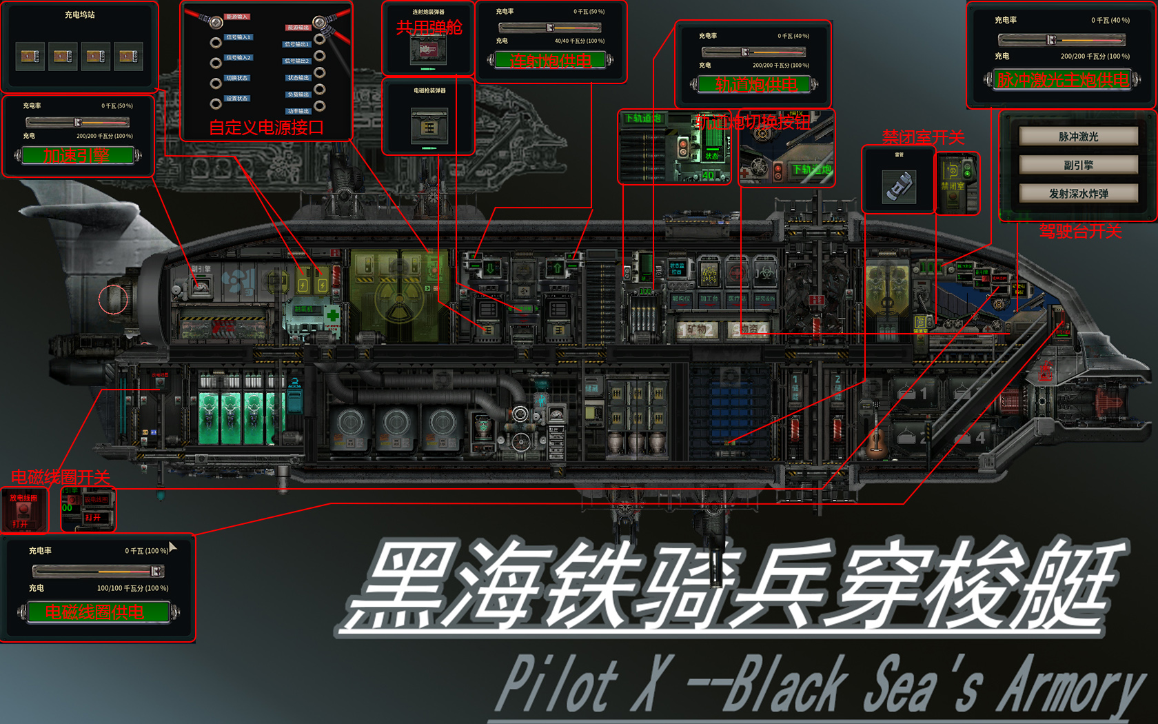 黑海铁骑兵 X – Barotrauma Mod