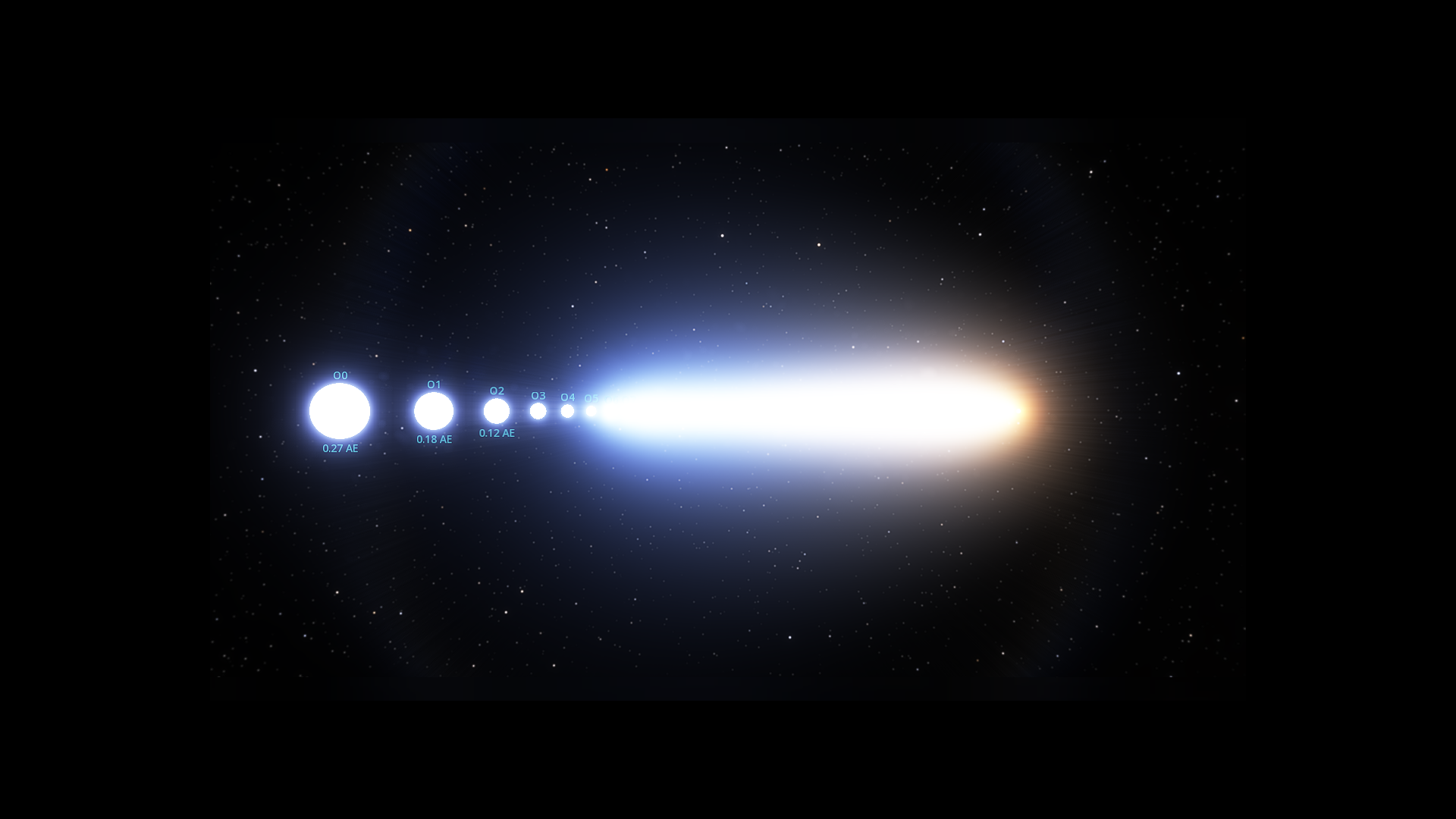 Main Sequence Star Classes