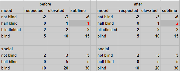 Blindsight Half Blind Mood Tweak