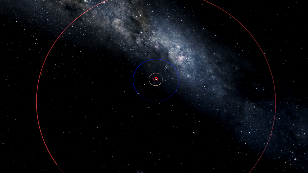 The Sphere System