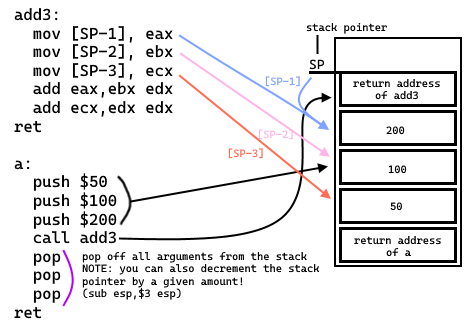 Steam Community :: Guide :: Tower of Alloy and Passing Stack Arguments