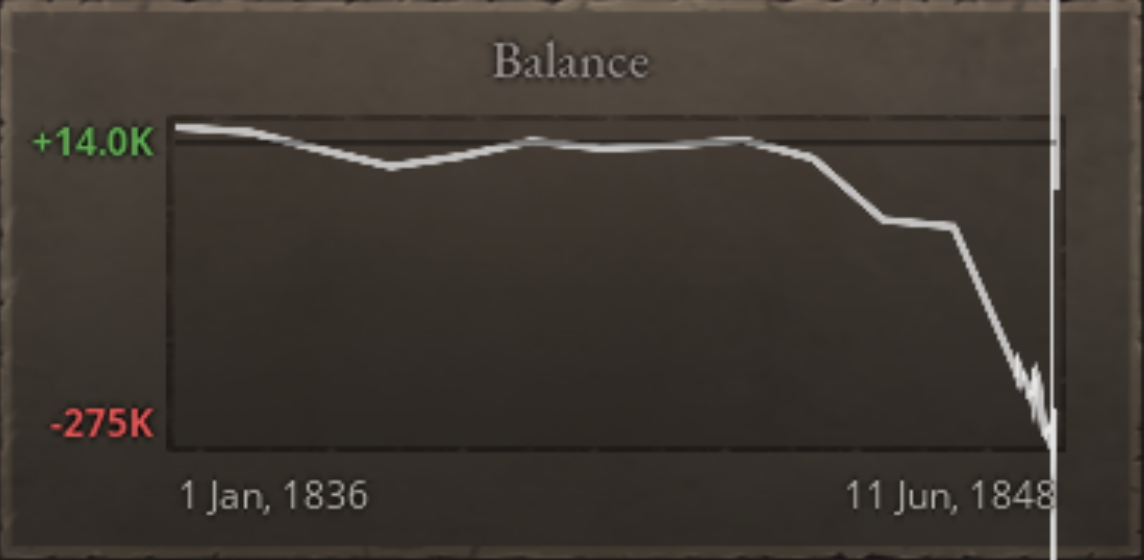 Economic Tweaks Mod