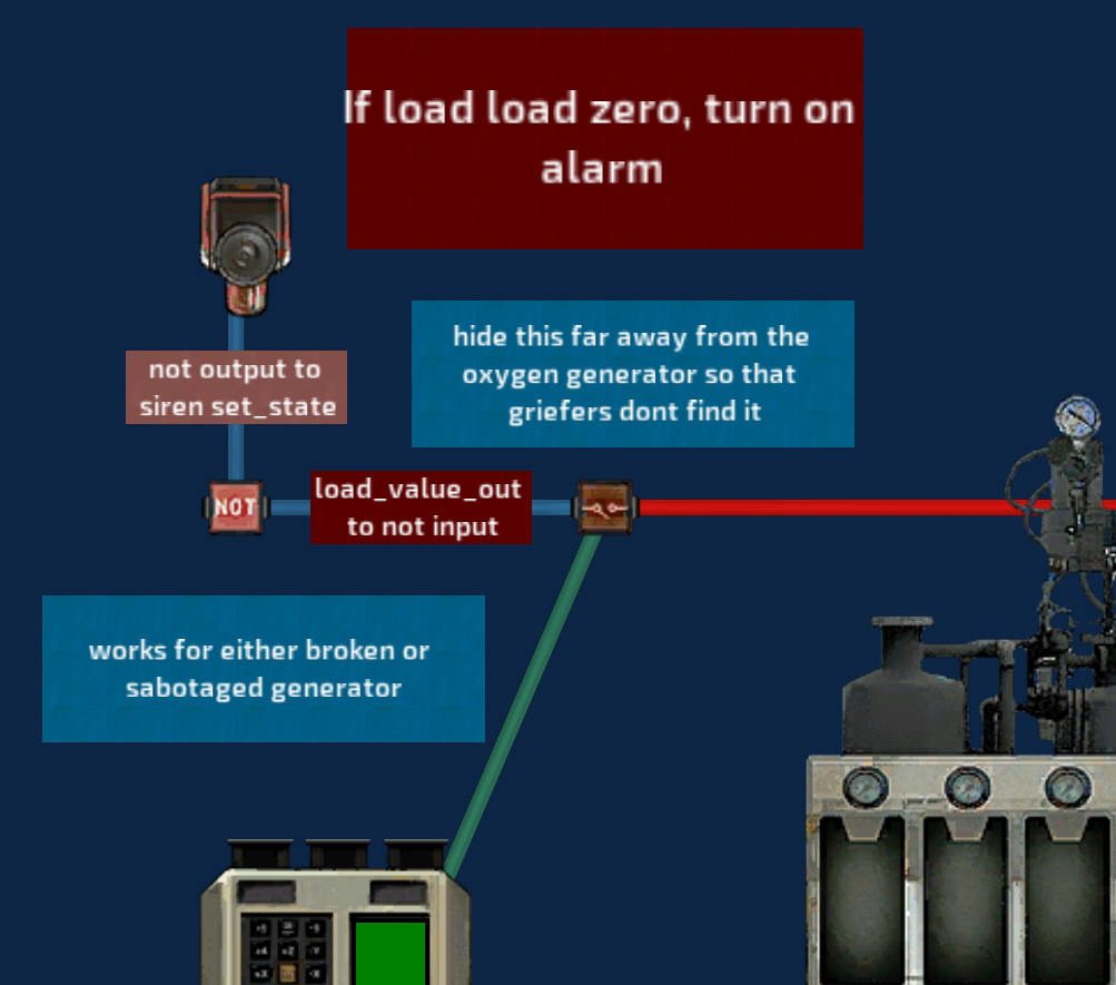 Low Oxygen Alarm (Griefer Detector) – Barotrauma Mod