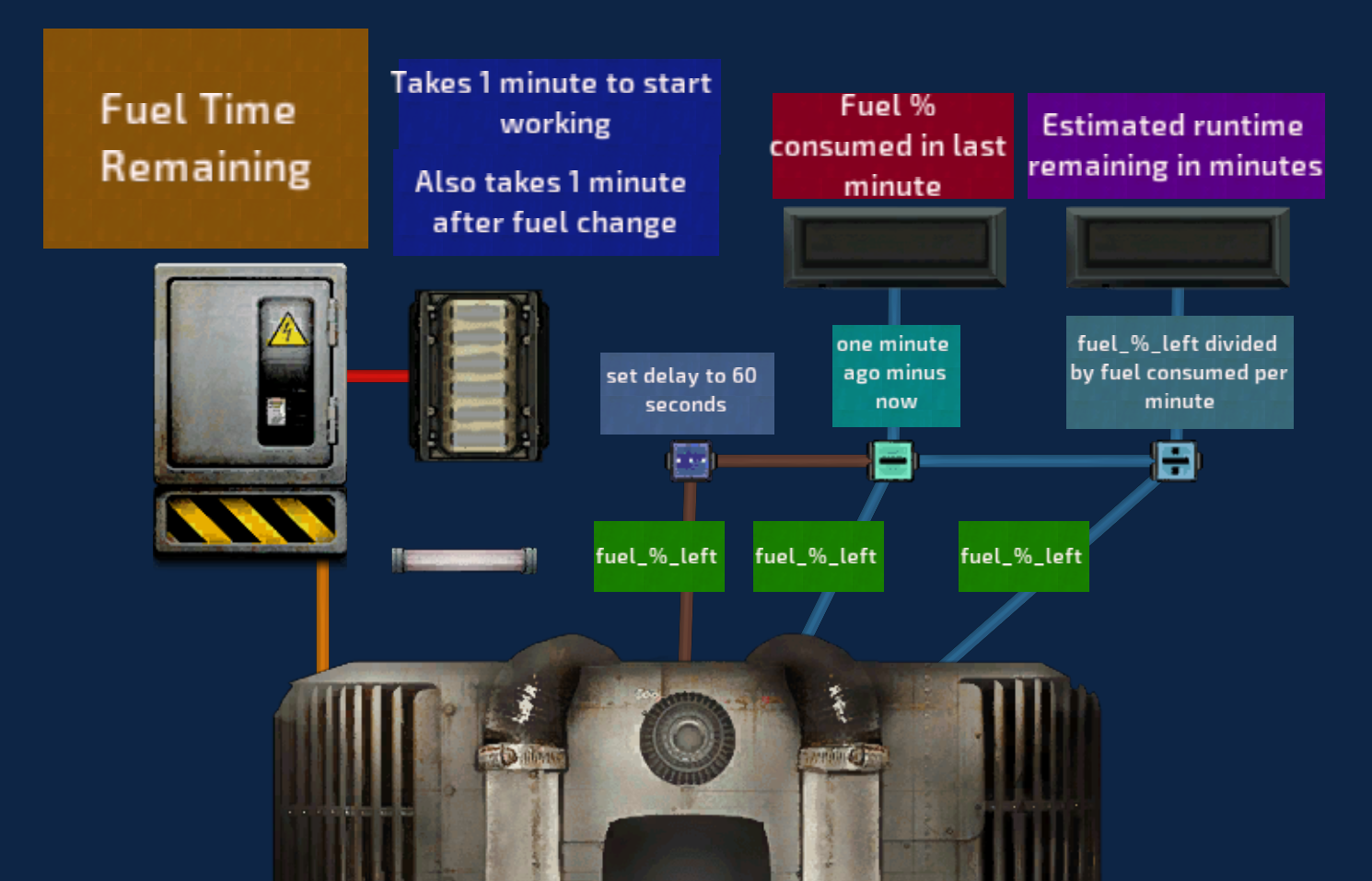Reactor Fuel Time Remaining – Barotrauma Mod