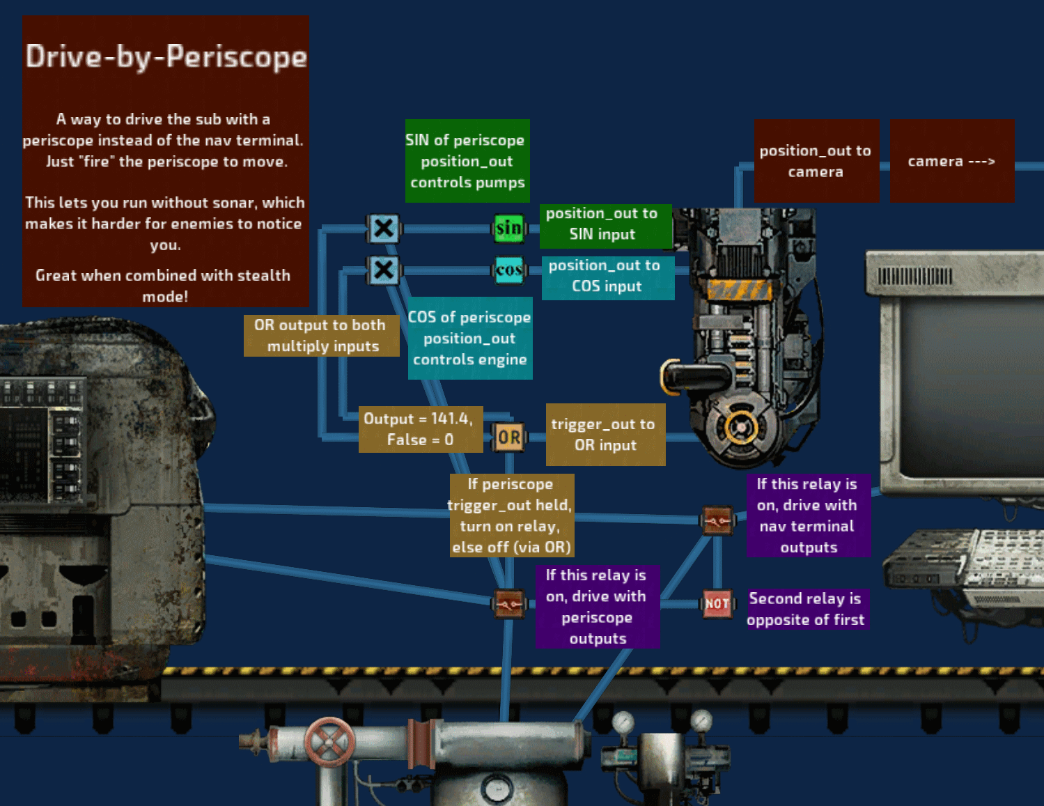 Drive by Periscope – Barotrauma Mod