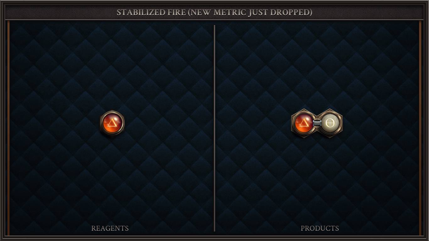 Stabilized Fire (New Metric Just Dropped)