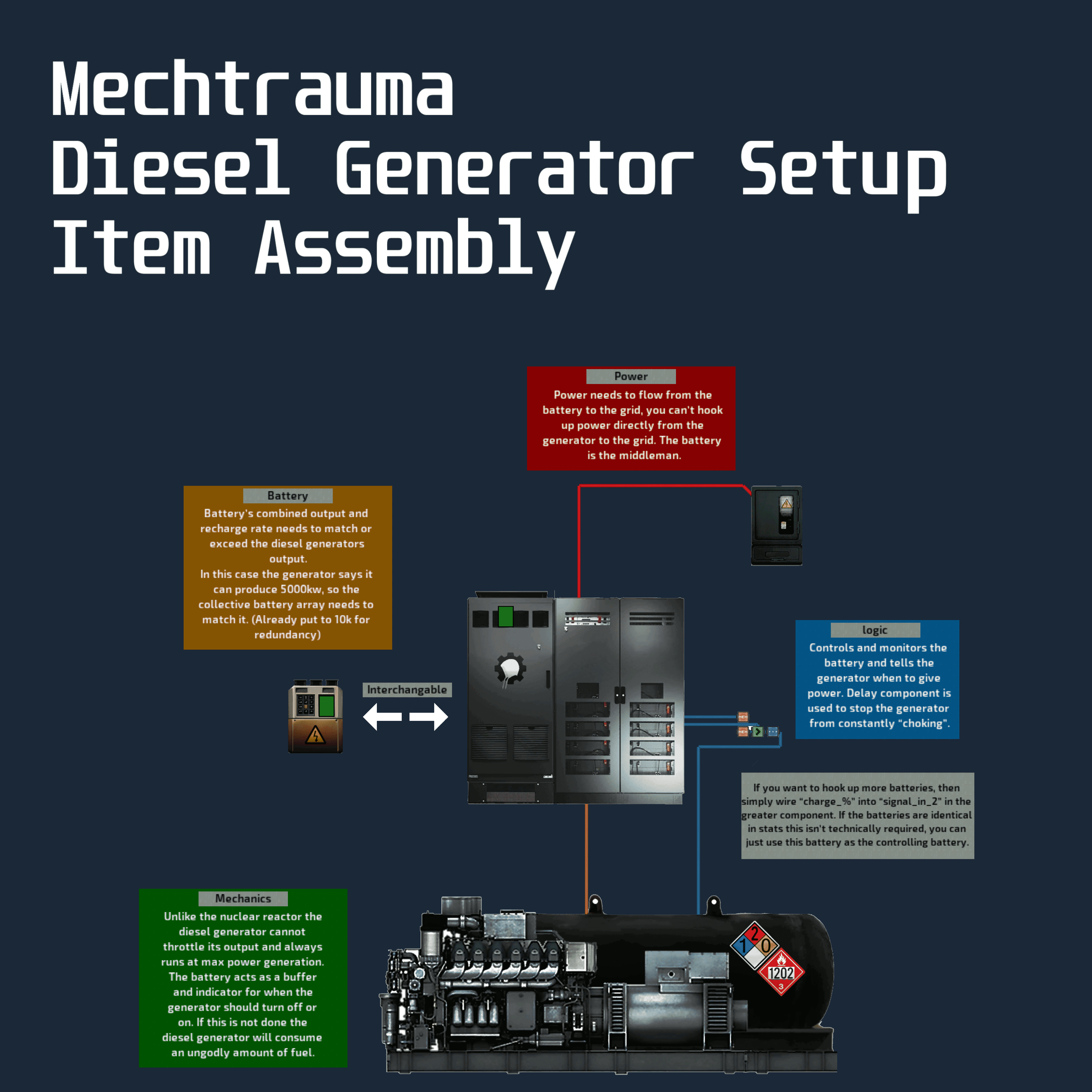 Mechtrauma - Diesel Generator Setup – Barotrauma Mod