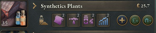 Improved Luxuries Production