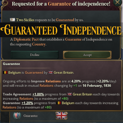 Guaranteed Independence!