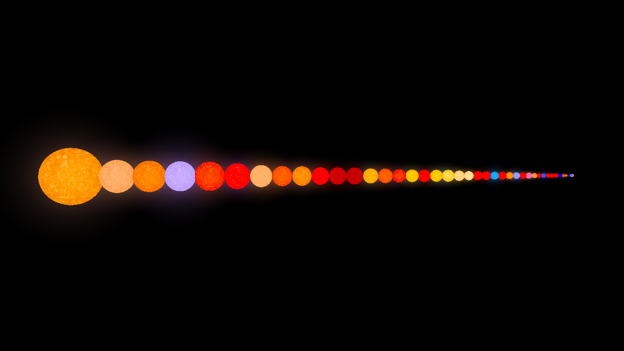 stars and planets size comparison(omega comparisons)