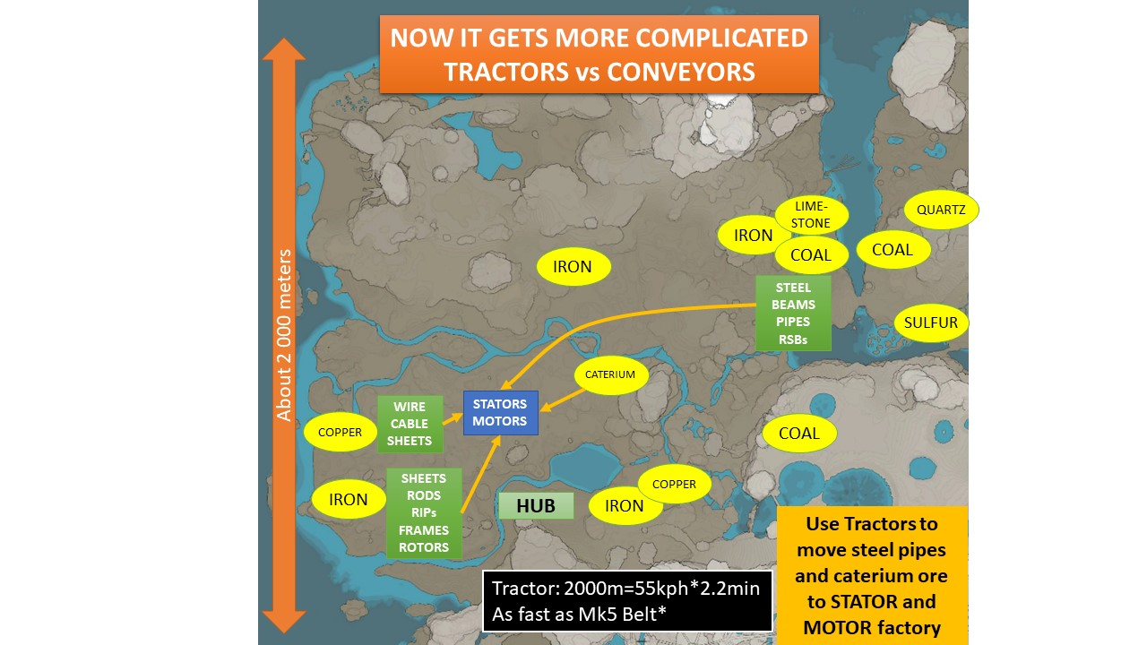 Steam Community :: Guide :: Transportation Planning, a Systematic Approach