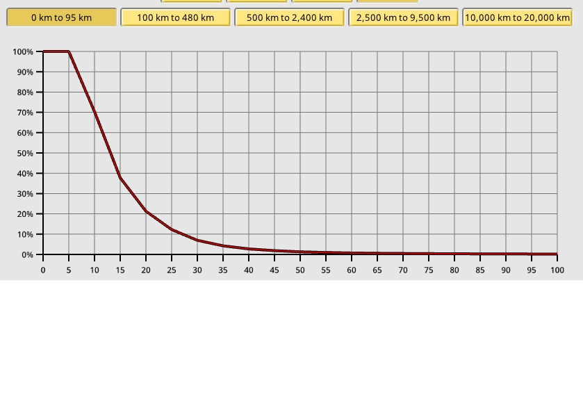 2022 Workplaces: Job Curve