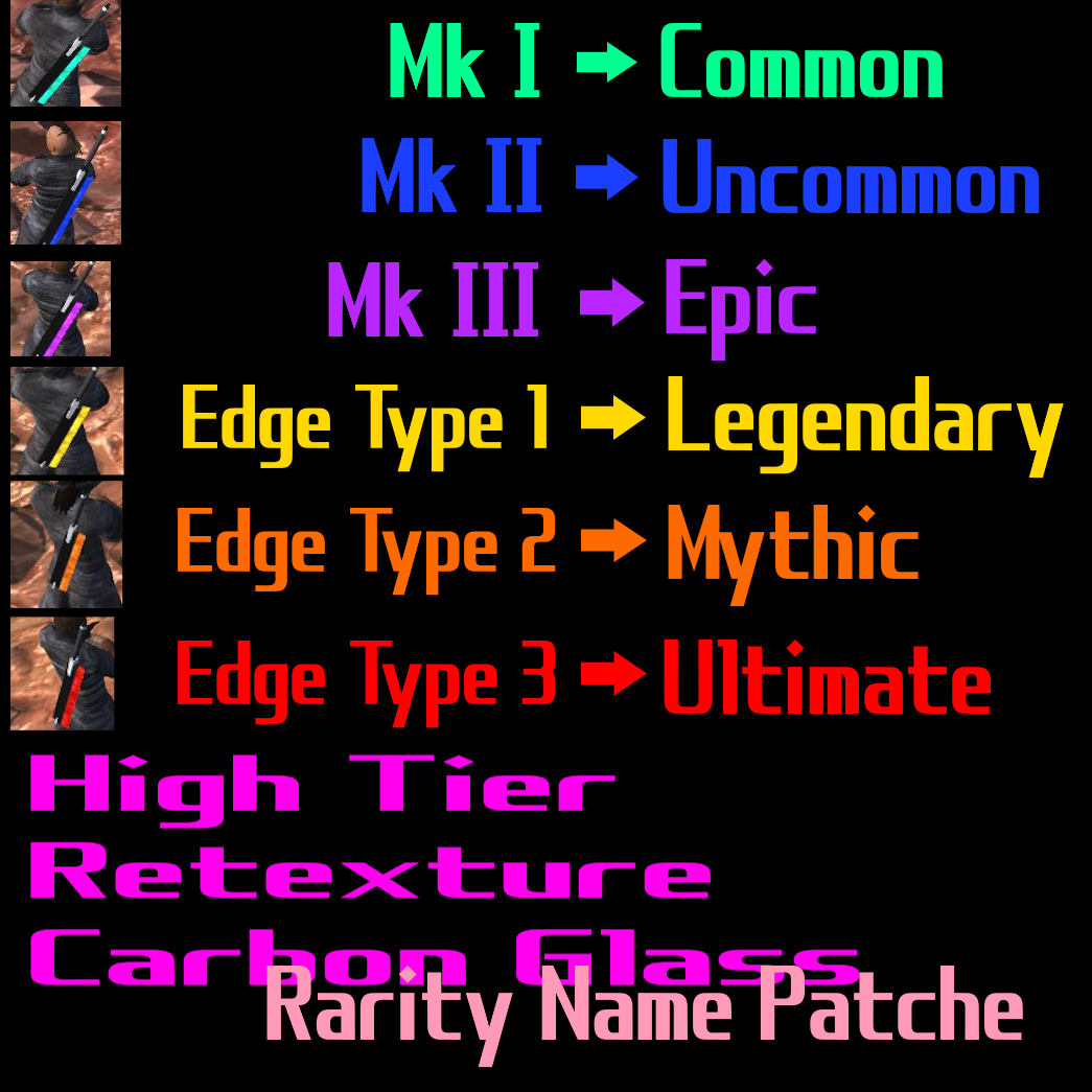 HTRCG Rarity Name Patche