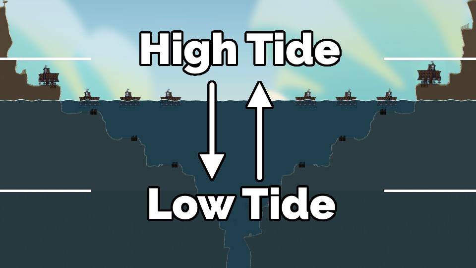 Rapid Tides