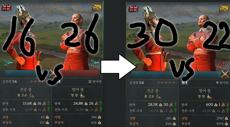 Rebalanced Combat Width