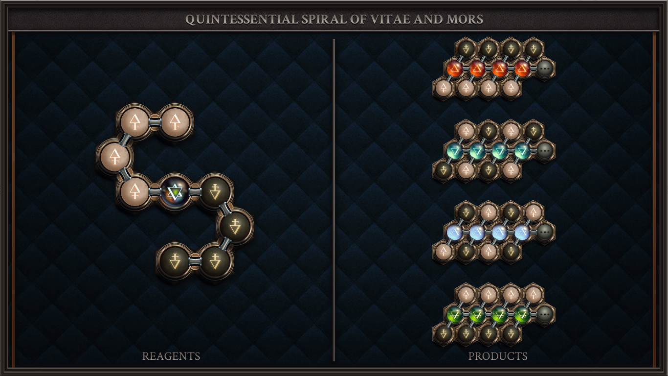 QUINTESSENTIAL SPIRAL OF VITAE AND MORS