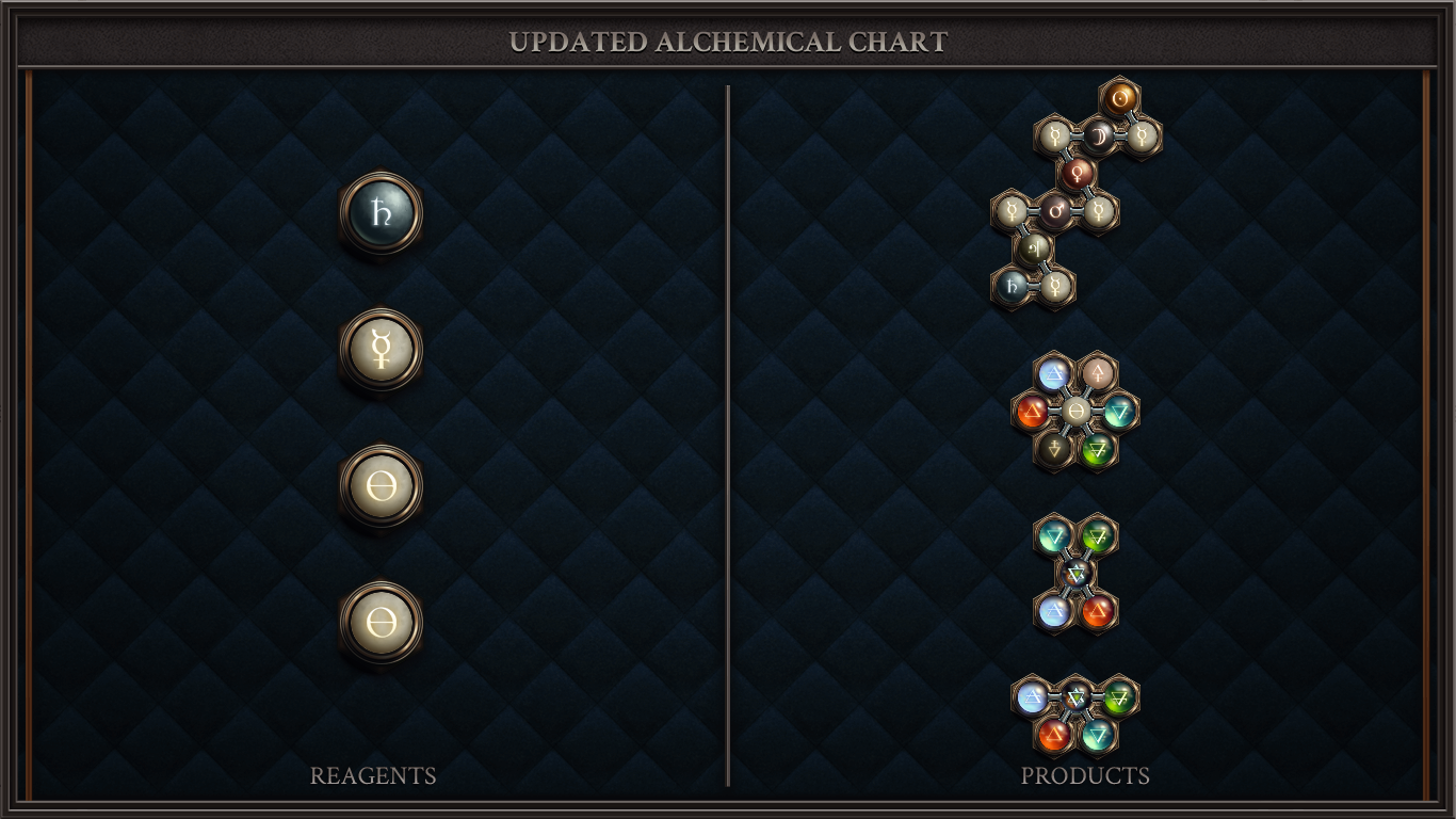 UPDATED ALCHEMICAL CHART