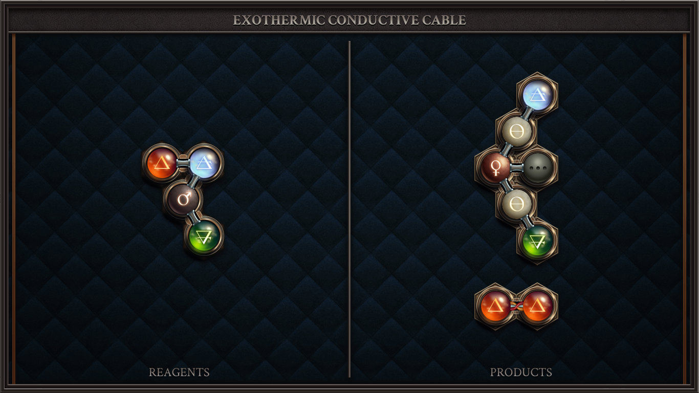 EXOTHERMIC CONDUCTIVE CABLE