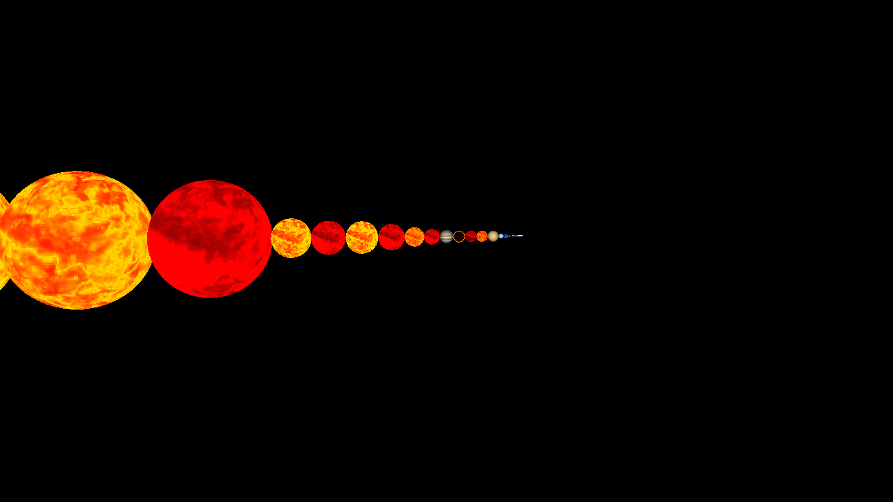 Stars And Planets Test(Ramesh Singh AND Omega Comparisons)