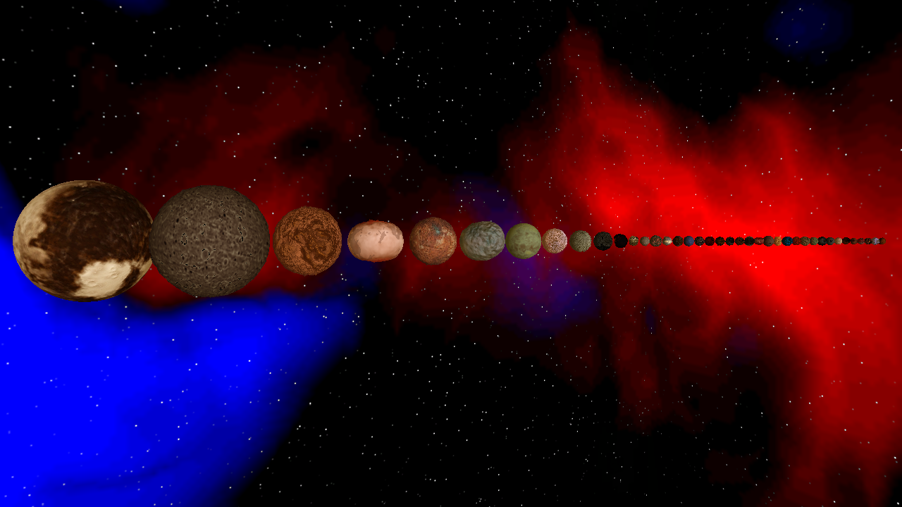 Dwarf Planets And Asteroids