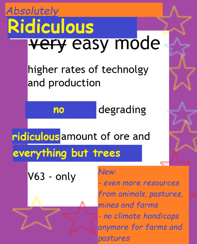 Absolutely Ridiculous Easy Mode (ea63 - EA V63)