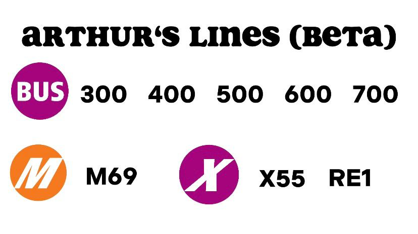 Arthur´s line