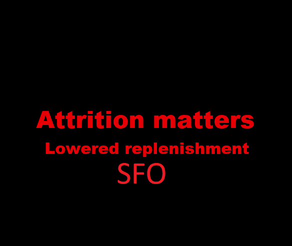 War of Attrition - Reduced Replenishment - SFO version